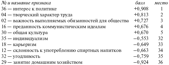 Российское общество: потребление, коммуникация и принятие решений. 1967-2004 годы _138_2.png
