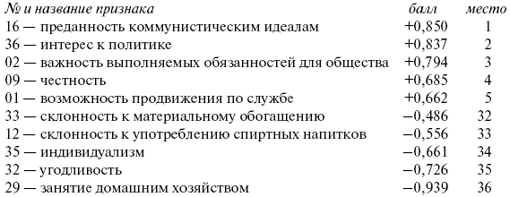 Российское общество: потребление, коммуникация и принятие решений. 1967-2004 годы _138_4.png