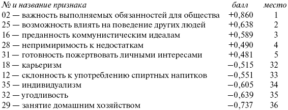 Российское общество: потребление, коммуникация и принятие решений. 1967-2004 годы _138_5.png