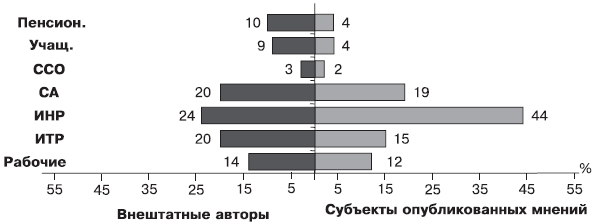 Российское общество: потребление, коммуникация и принятие решений. 1967-2004 годы _146.png