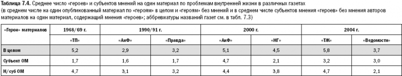 Российское общество: потребление, коммуникация и принятие решений. 1967-2004 годы _155.png