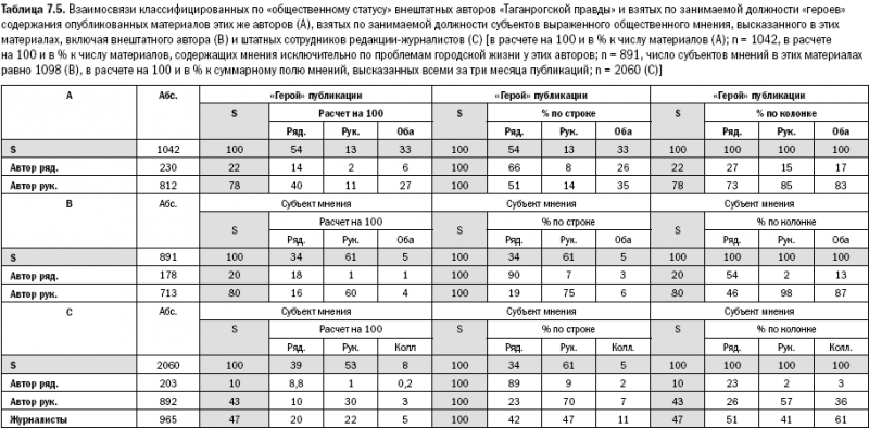Российское общество: потребление, коммуникация и принятие решений. 1967-2004 годы _156.png