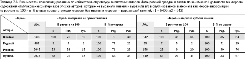 Российское общество: потребление, коммуникация и принятие решений. 1967-2004 годы _157.png