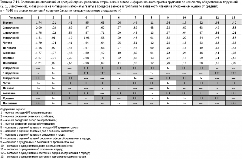Российское общество: потребление, коммуникация и принятие решений. 1967-2004 годы _164.png