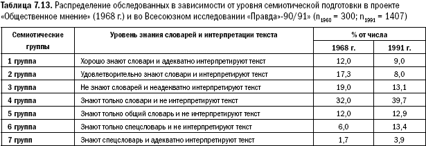 Российское общество: потребление, коммуникация и принятие решений. 1967-2004 годы _166.png