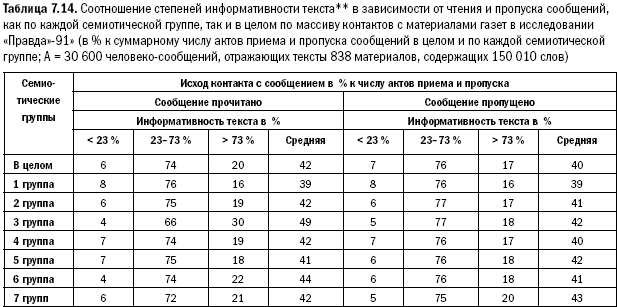Российское общество: потребление, коммуникация и принятие решений. 1967-2004 годы _167.png