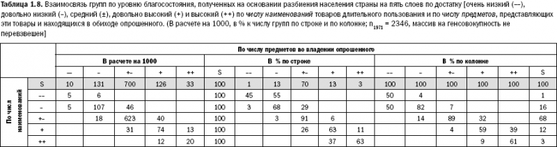 Российское общество: потребление, коммуникация и принятие решений. 1967-2004 годы _08.png