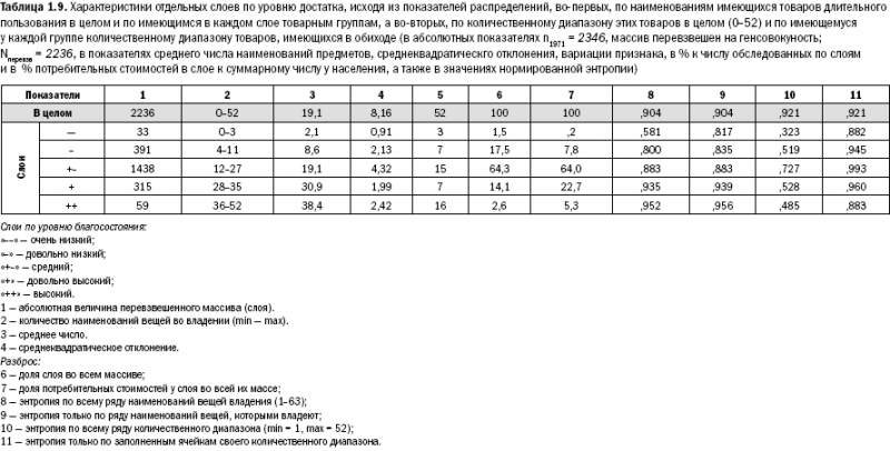 Российское общество: потребление, коммуникация и принятие решений. 1967-2004 годы _09.png