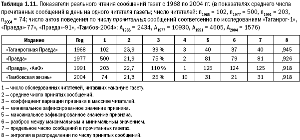 Российское общество: потребление, коммуникация и принятие решений. 1967-2004 годы _11.png