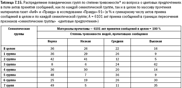 Российское общество: потребление, коммуникация и принятие решений. 1967-2004 годы _168.png