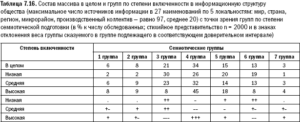 Российское общество: потребление, коммуникация и принятие решений. 1967-2004 годы _169.png