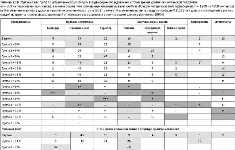 Российское общество: потребление, коммуникация и принятие решений. 1967-2004 годы _171.png