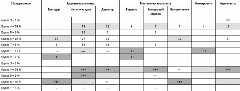 Российское общество: потребление, коммуникация и принятие решений. 1967-2004 годы _172.png