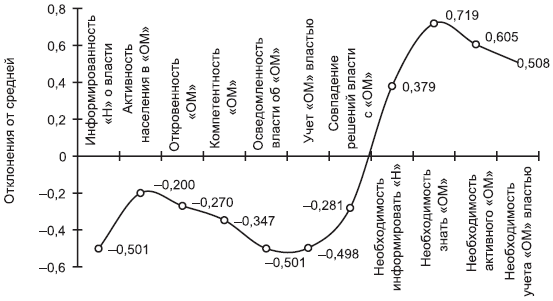 Российское общество: потребление, коммуникация и принятие решений. 1967-2004 годы _191.png