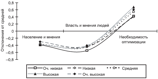 Российское общество: потребление, коммуникация и принятие решений. 1967-2004 годы _193.png