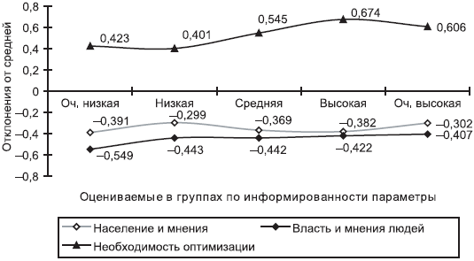 Российское общество: потребление, коммуникация и принятие решений. 1967-2004 годы _194.png