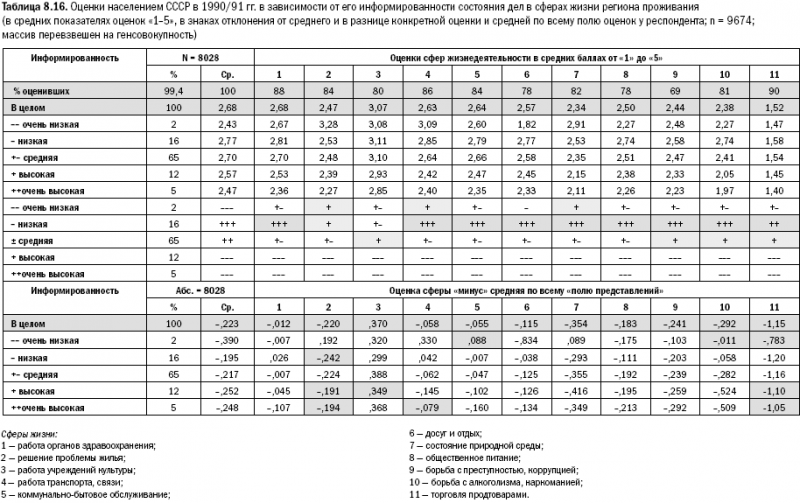Российское общество: потребление, коммуникация и принятие решений. 1967-2004 годы _195.png