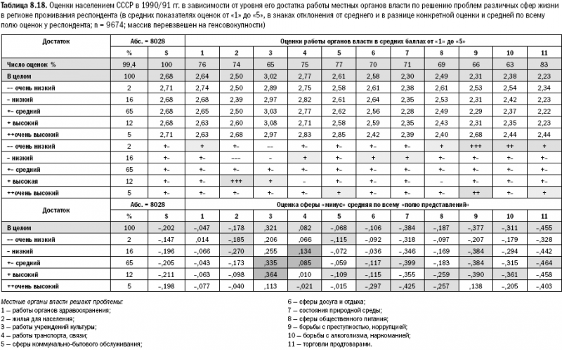 Российское общество: потребление, коммуникация и принятие решений. 1967-2004 годы _197.png