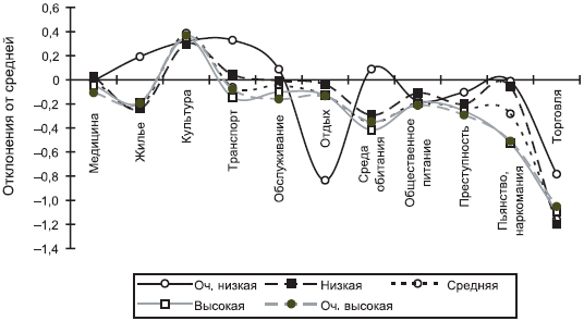 Российское общество: потребление, коммуникация и принятие решений. 1967-2004 годы _199.png