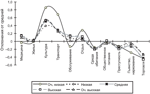 Российское общество: потребление, коммуникация и принятие решений. 1967-2004 годы _200.png