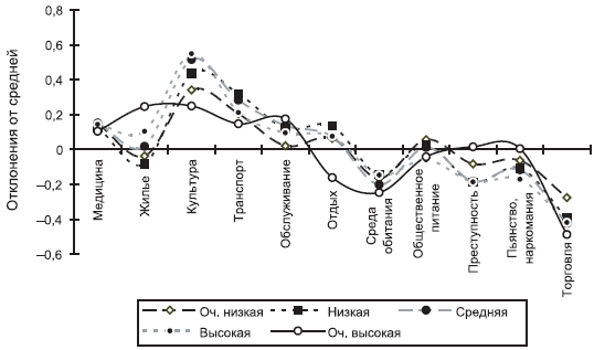 Российское общество: потребление, коммуникация и принятие решений. 1967-2004 годы _201.png
