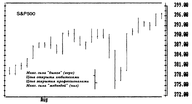 ОСНОВЫ БИРЖЕВОЙ ТОРГОВЛИ elder_01.png