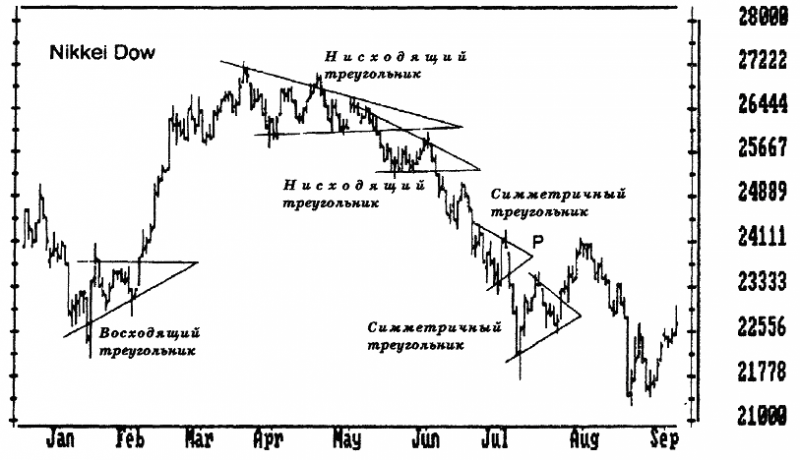 ОСНОВЫ БИРЖЕВОЙ ТОРГОВЛИ elder_14.png