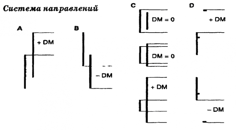 ОСНОВЫ БИРЖЕВОЙ ТОРГОВЛИ _21.png