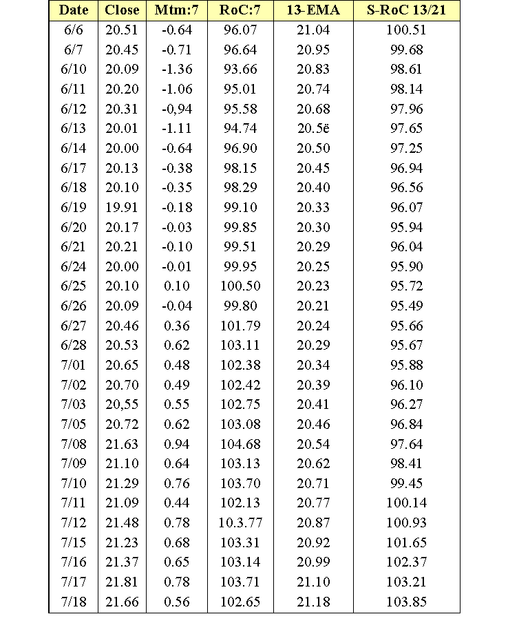 ОСНОВЫ БИРЖЕВОЙ ТОРГОВЛИ _24.png