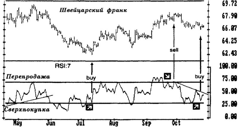 ОСНОВЫ БИРЖЕВОЙ ТОРГОВЛИ _32.png