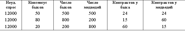 ОСНОВЫ БИРЖЕВОЙ ТОРГОВЛИ _451.png
