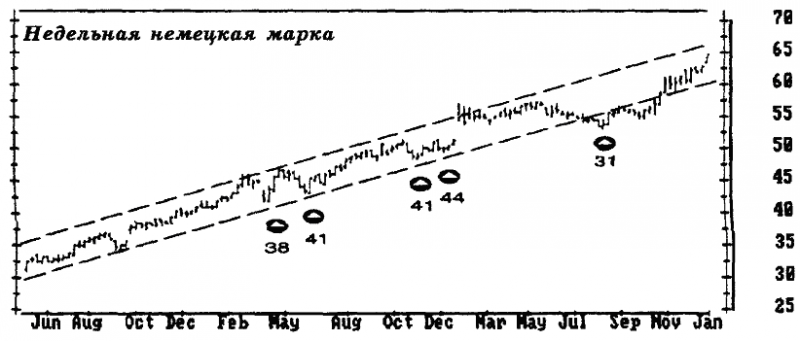 ОСНОВЫ БИРЖЕВОЙ ТОРГОВЛИ _46.png