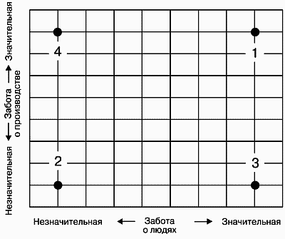 Модели управления персоналом i_004.png
