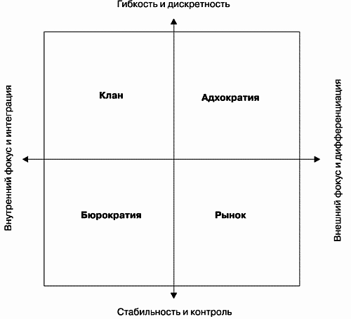 Модели управления персоналом i_007.png