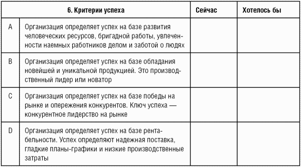 Модели управления персоналом i_010.png
