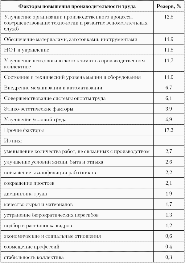 Модели управления персоналом i_013.png
