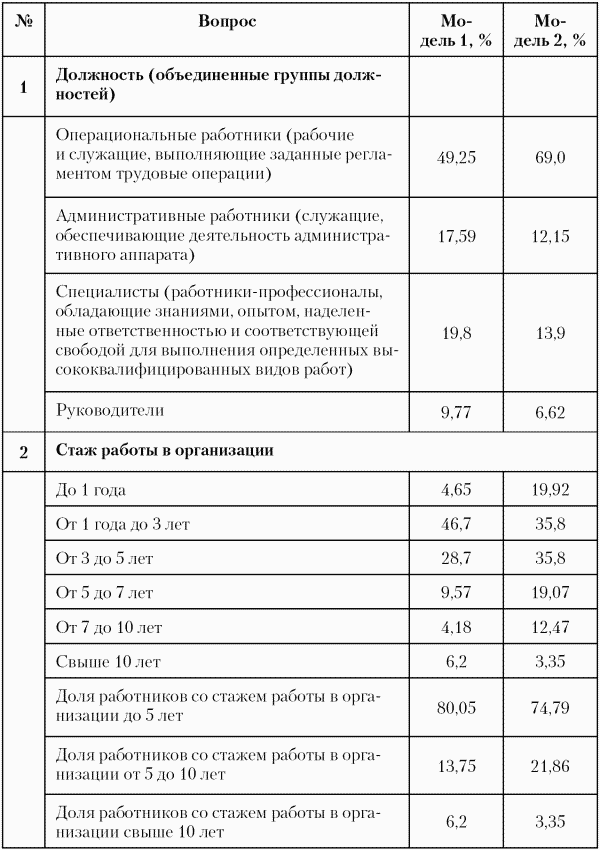 Модели управления персоналом i_014.png