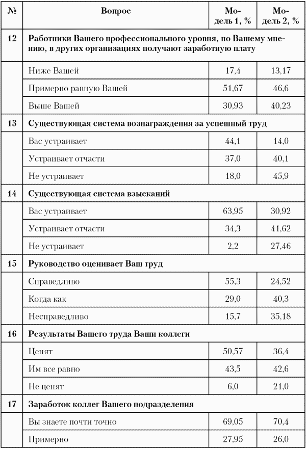Модели управления персоналом i_017.png
