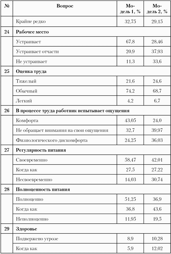 Модели управления персоналом i_019.png