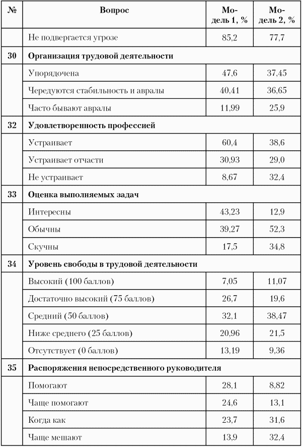 Модели управления персоналом i_020.png