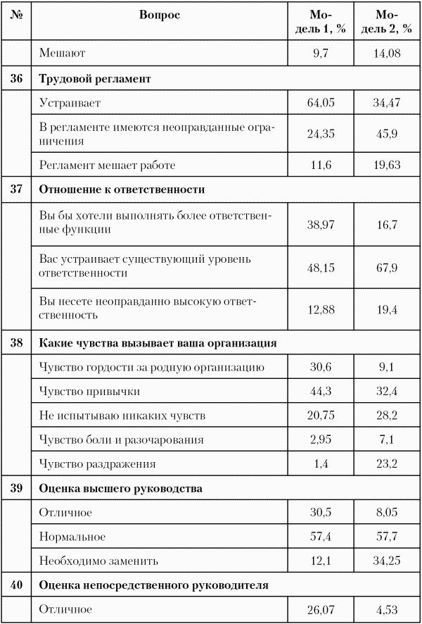 Модели управления персоналом i_021.png