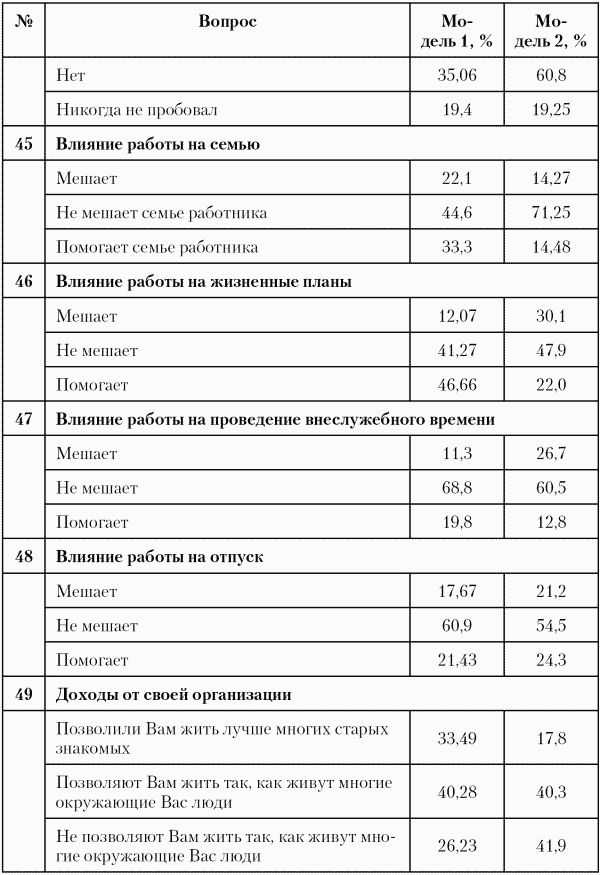 Модели управления персоналом i_023.png
