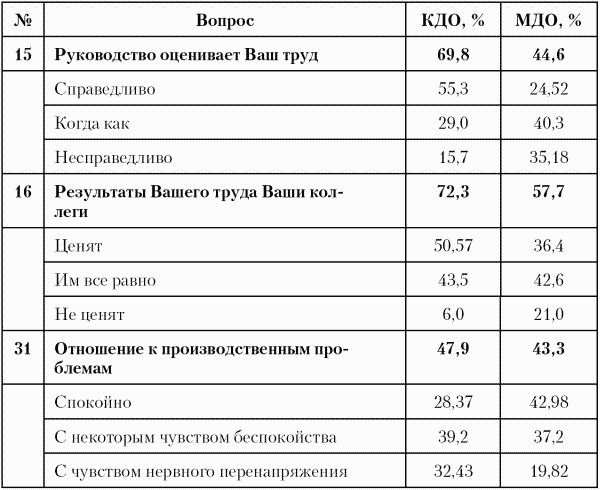 Модели управления персоналом i_030.png