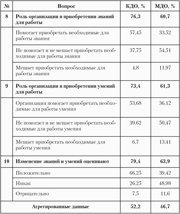 Модели управления персоналом i_033.png