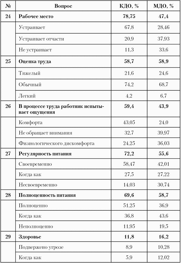 Модели управления персоналом i_035.png