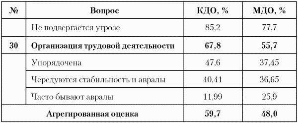 Модели управления персоналом i_036.png