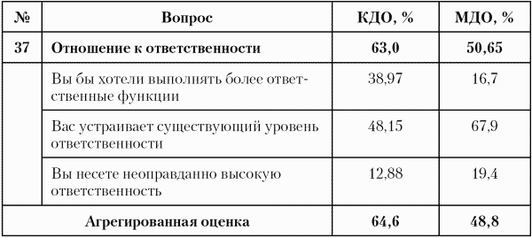 Модели управления персоналом i_040.png