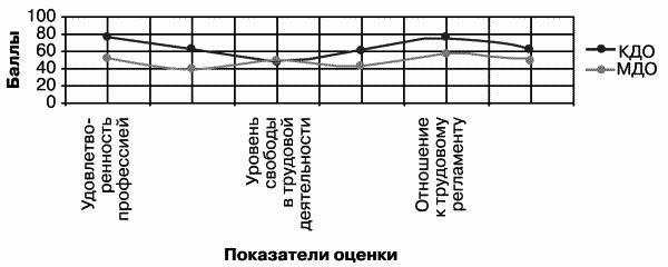 Модели управления персоналом i_041.png