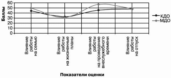 Модели управления персоналом i_044.png