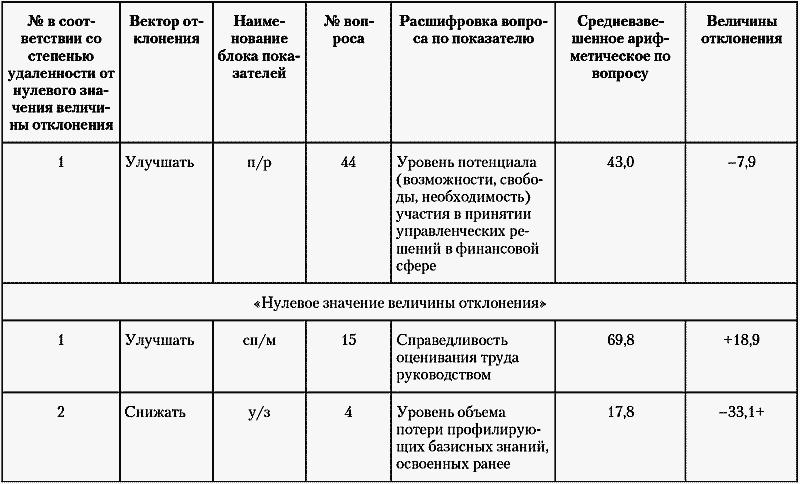 Модели управления персоналом i_045.png